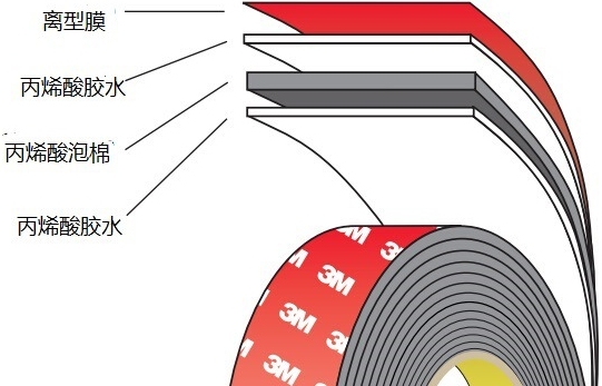 3MVHB膠帶、3M泡棉膠帶、